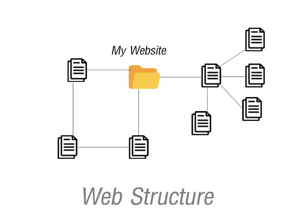 การทำเว็บไซต์ Web Structure